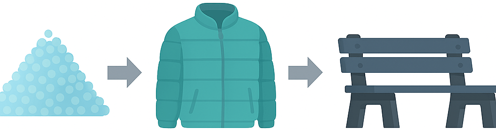 convert used plastic materials into new recycled polyester jacket or a bench