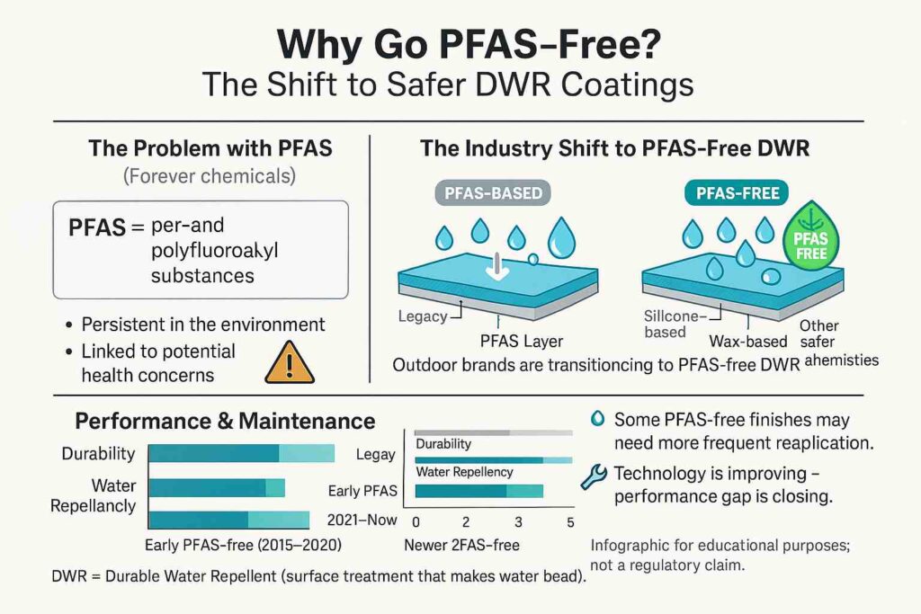 performance and benefits of PFAS free finishes