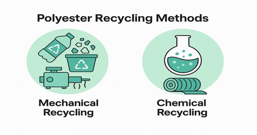 Two main methods of making polyester recycled fabrics 